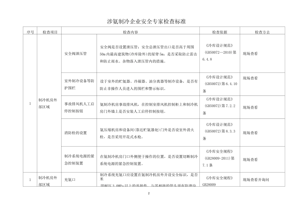 涉氨制冷企业安全专家检查标准_第2页