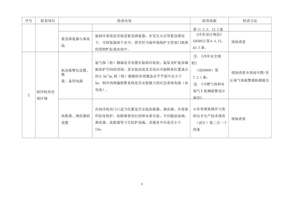 涉氨制冷企业安全专家检查标准_第3页