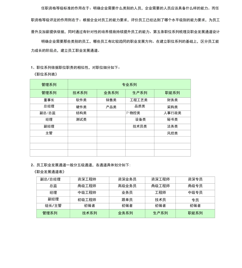 任职资格管理制度_第2页