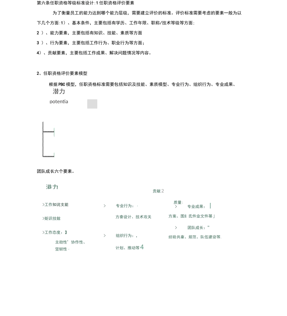 任职资格管理制度_第3页
