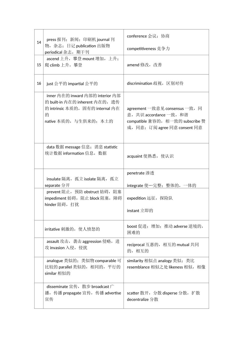 同义替换练习_第2页