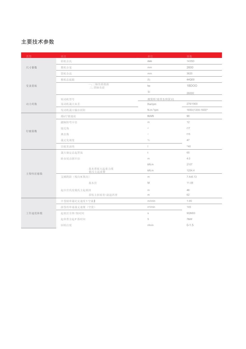STC550T(55t、46m)(三一重工)汽车起重机使用说明书_第2页