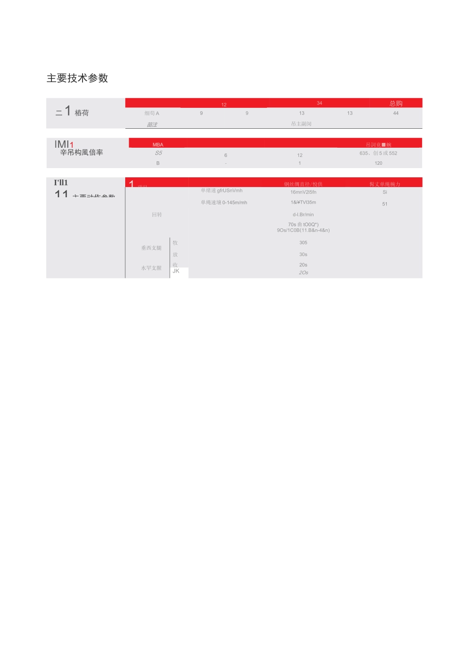 STC550T(55t、46m)(三一重工)汽车起重机使用说明书_第3页