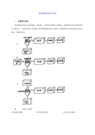 现代测试技术介绍