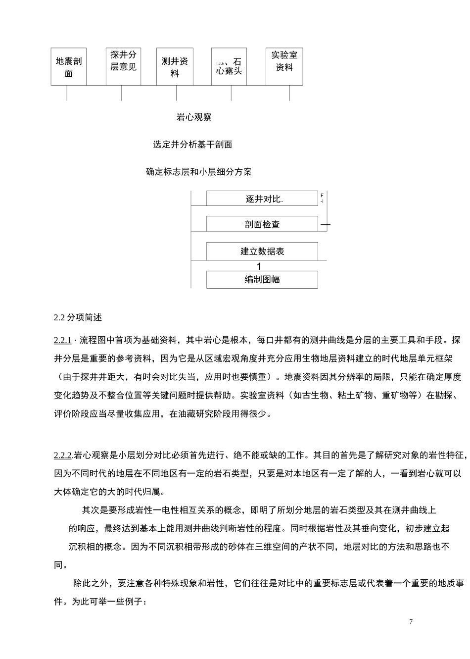 地层对比方法_第2页