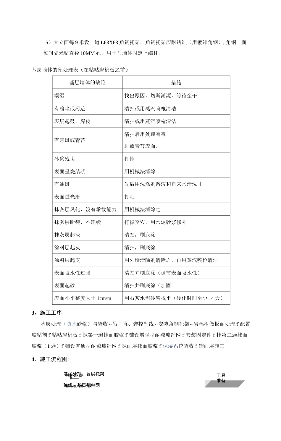 岩棉板外保温施工方案_第3页