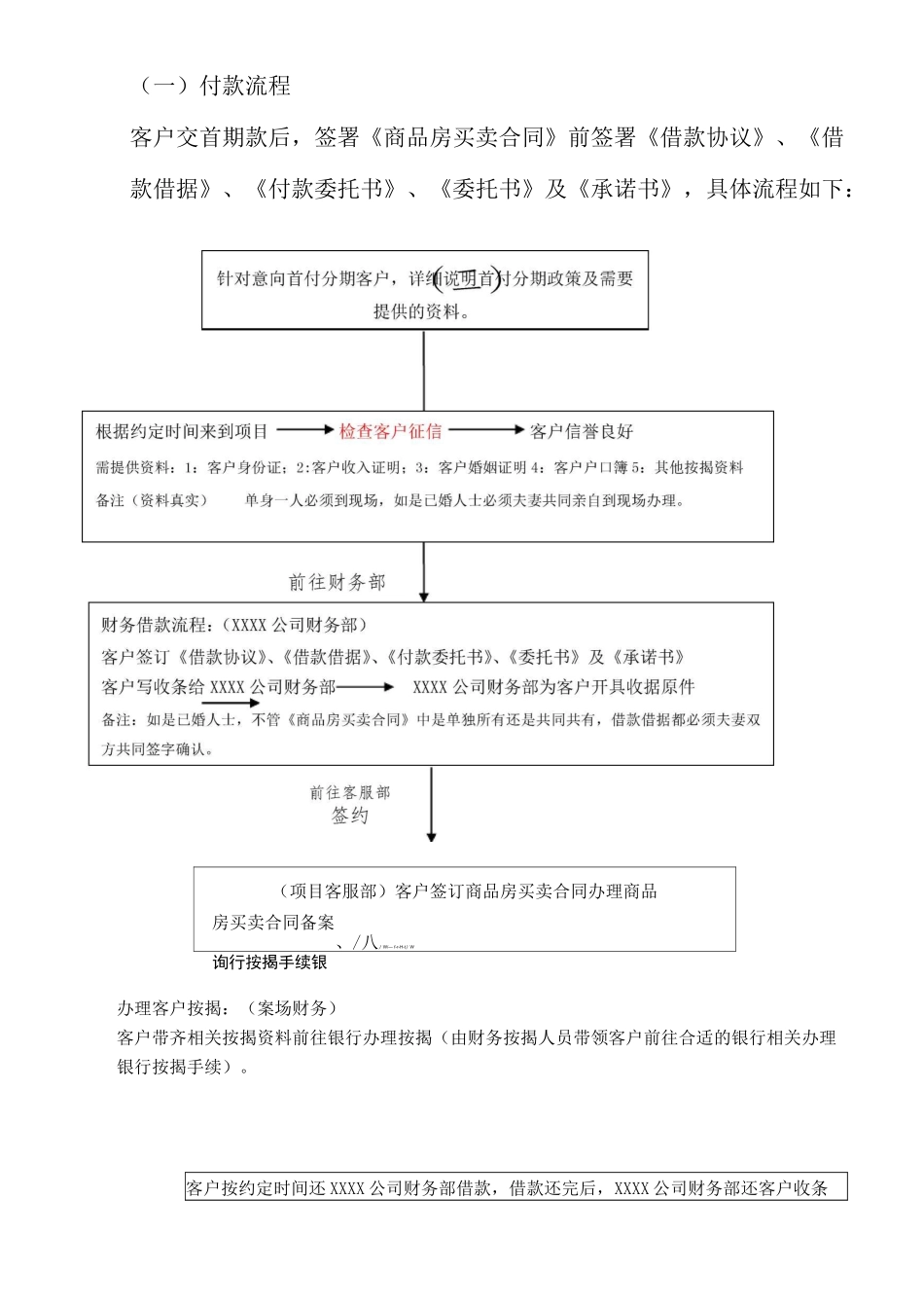 首付分期方案操作细_第2页