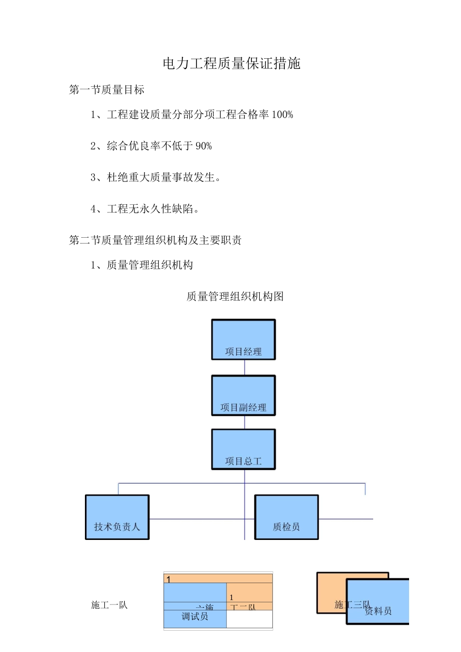 电力工程质量保证措施_第1页