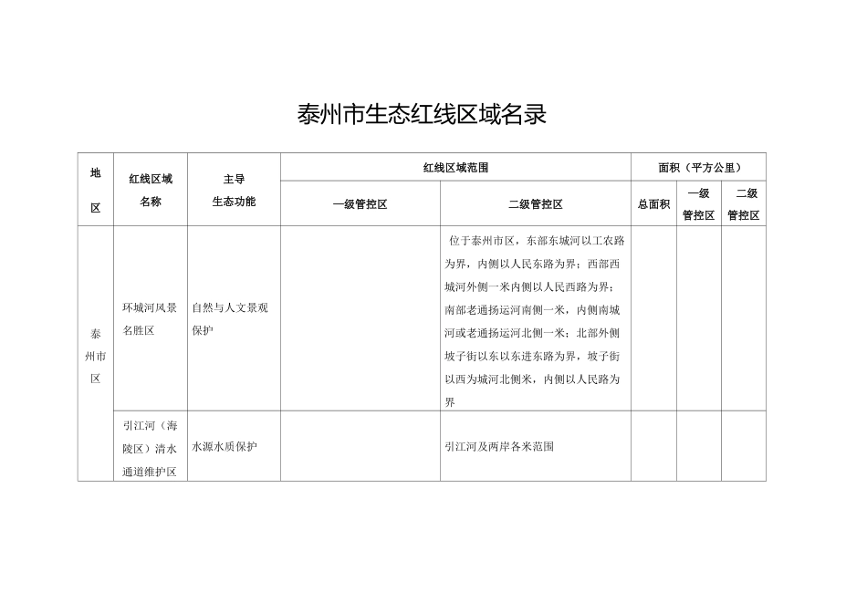 泰州市生态红线区域名录.._第1页