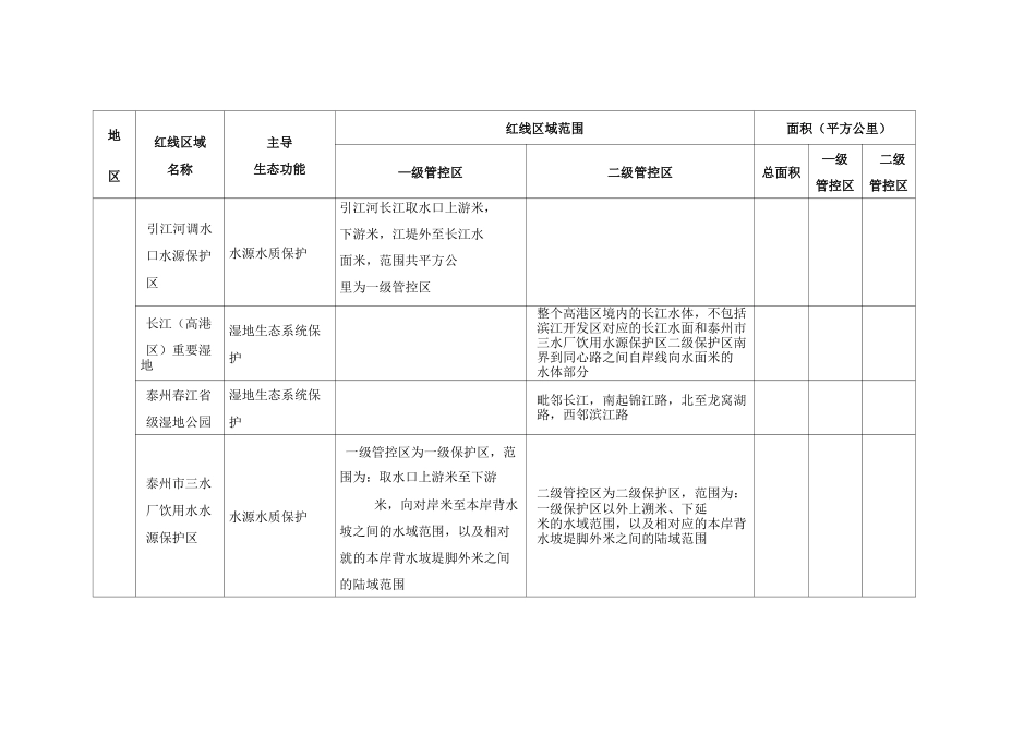 泰州市生态红线区域名录.._第3页