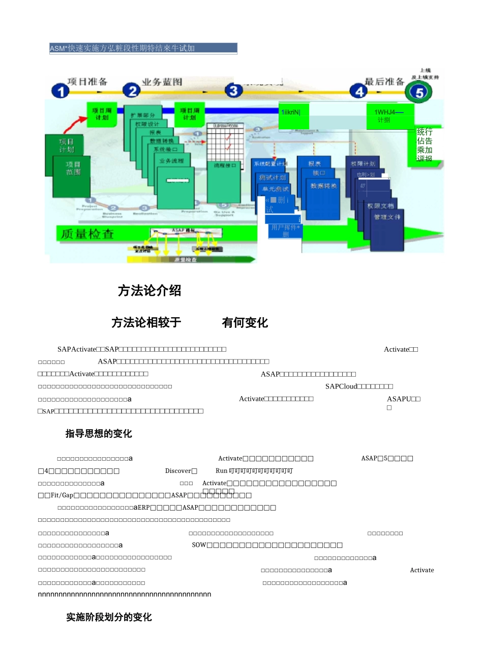 SAP实施方法论_第3页