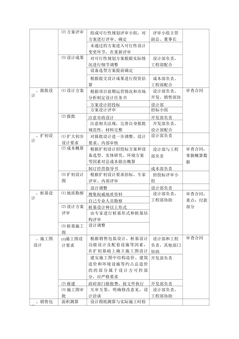 房地产全局成本控制要点_第2页