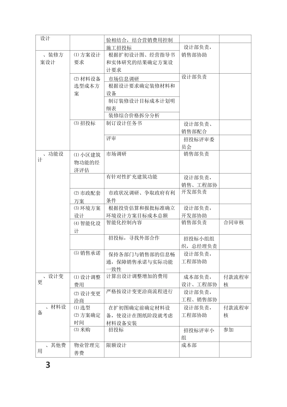 房地产全局成本控制要点_第3页