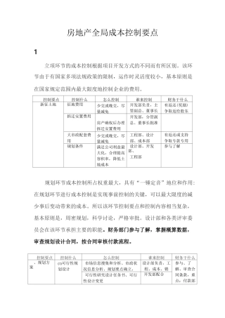 房地产全局成本控制要点