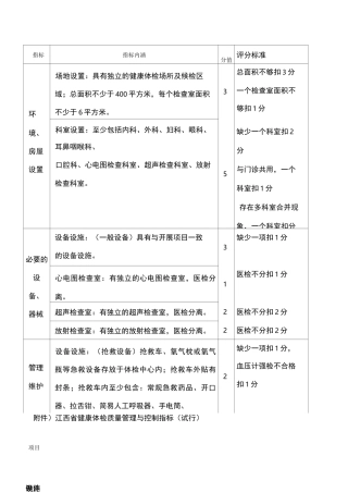 江西省健康体检质量管理与控制指标