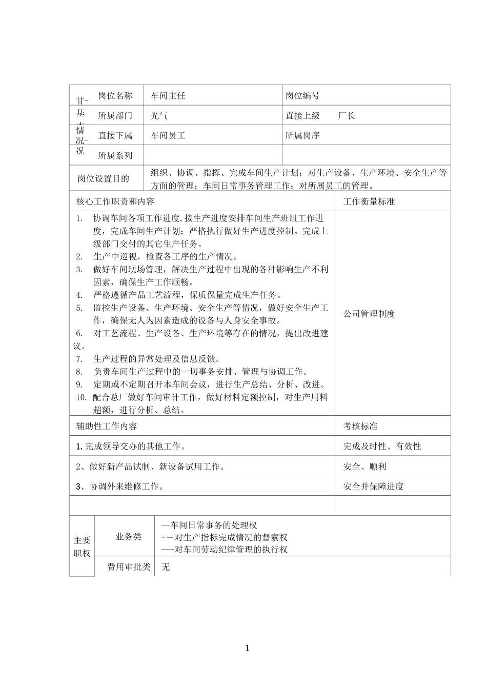 化工企业岗位说明书_第1页