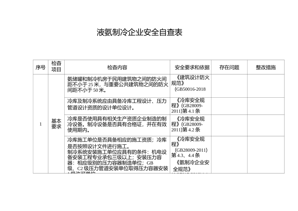 涉氨制冷企业安全检查表_第1页