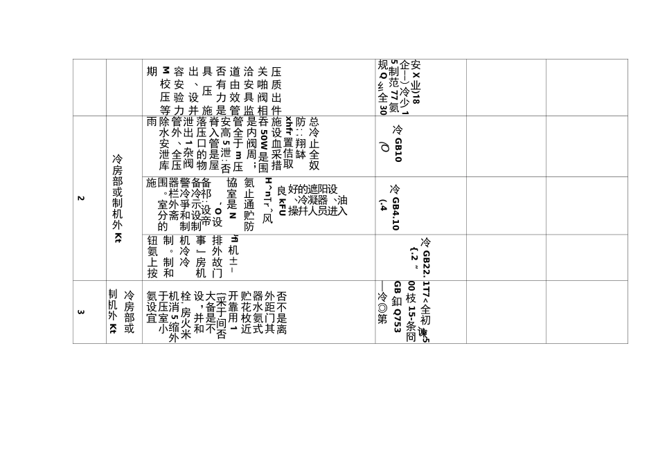 涉氨制冷企业安全检查表_第2页