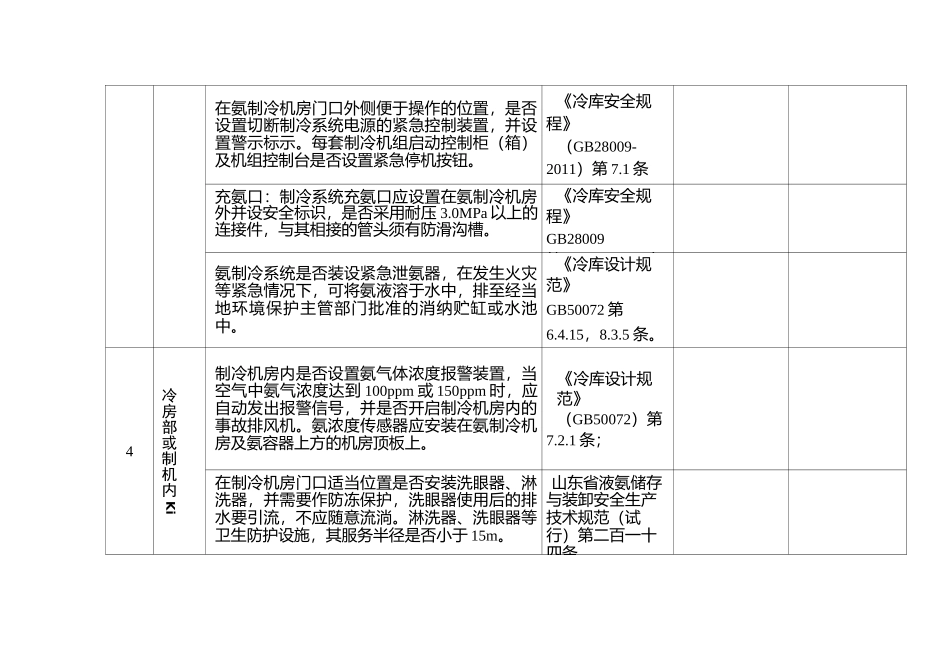 涉氨制冷企业安全检查表_第3页