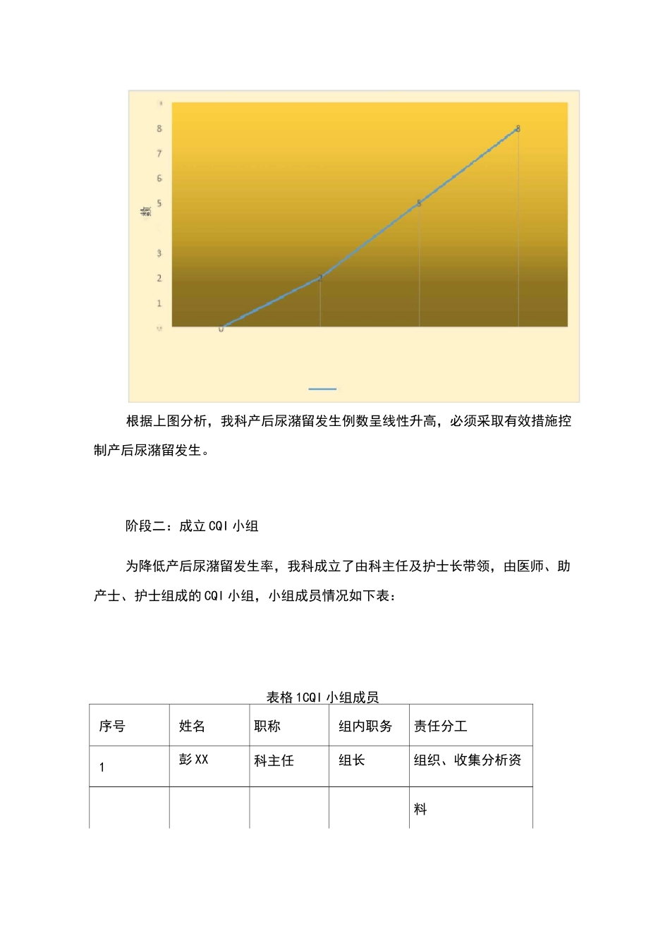 产科运用PDCA循环减少产后尿潴留发生率_第2页