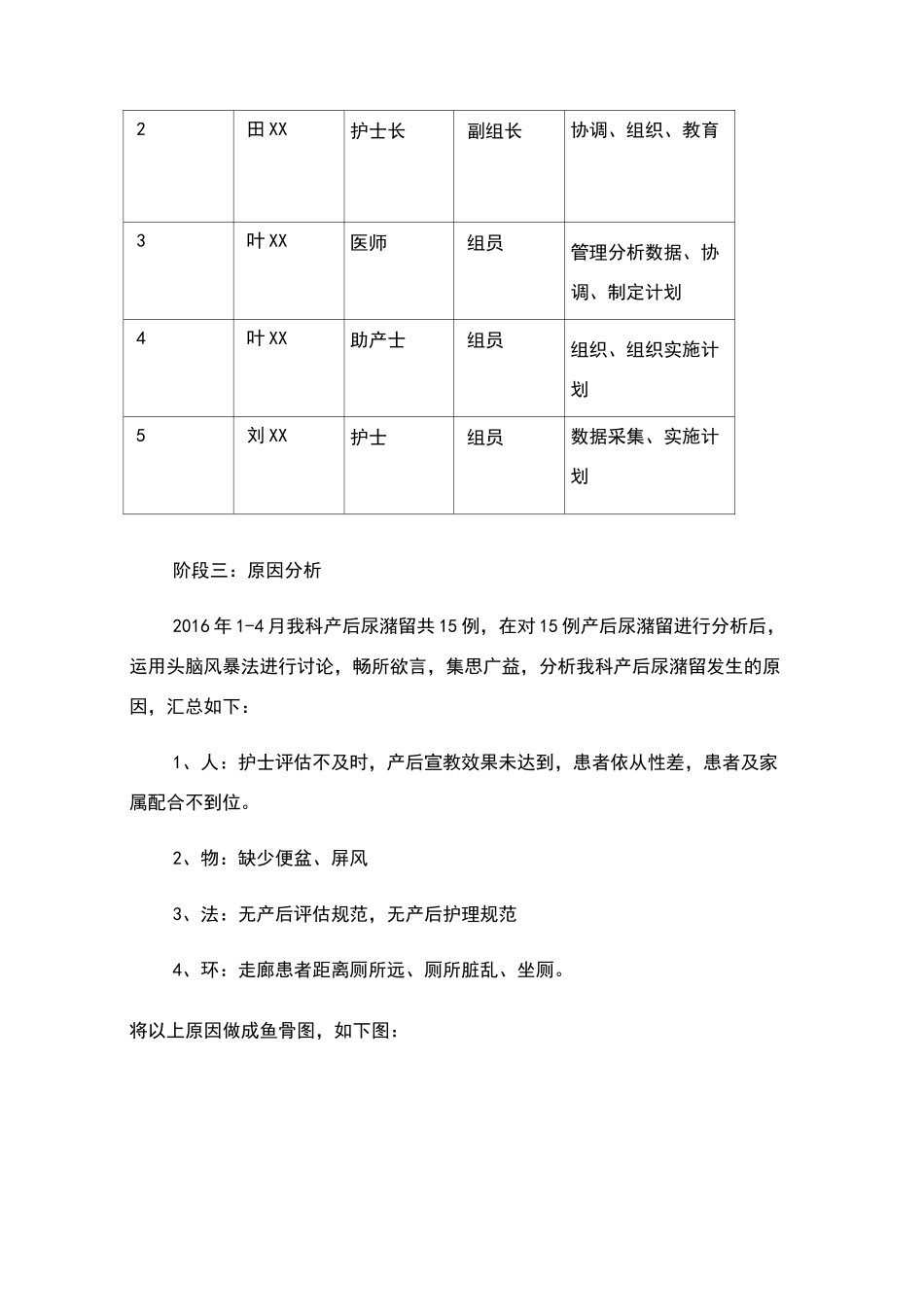 产科运用PDCA循环减少产后尿潴留发生率_第3页