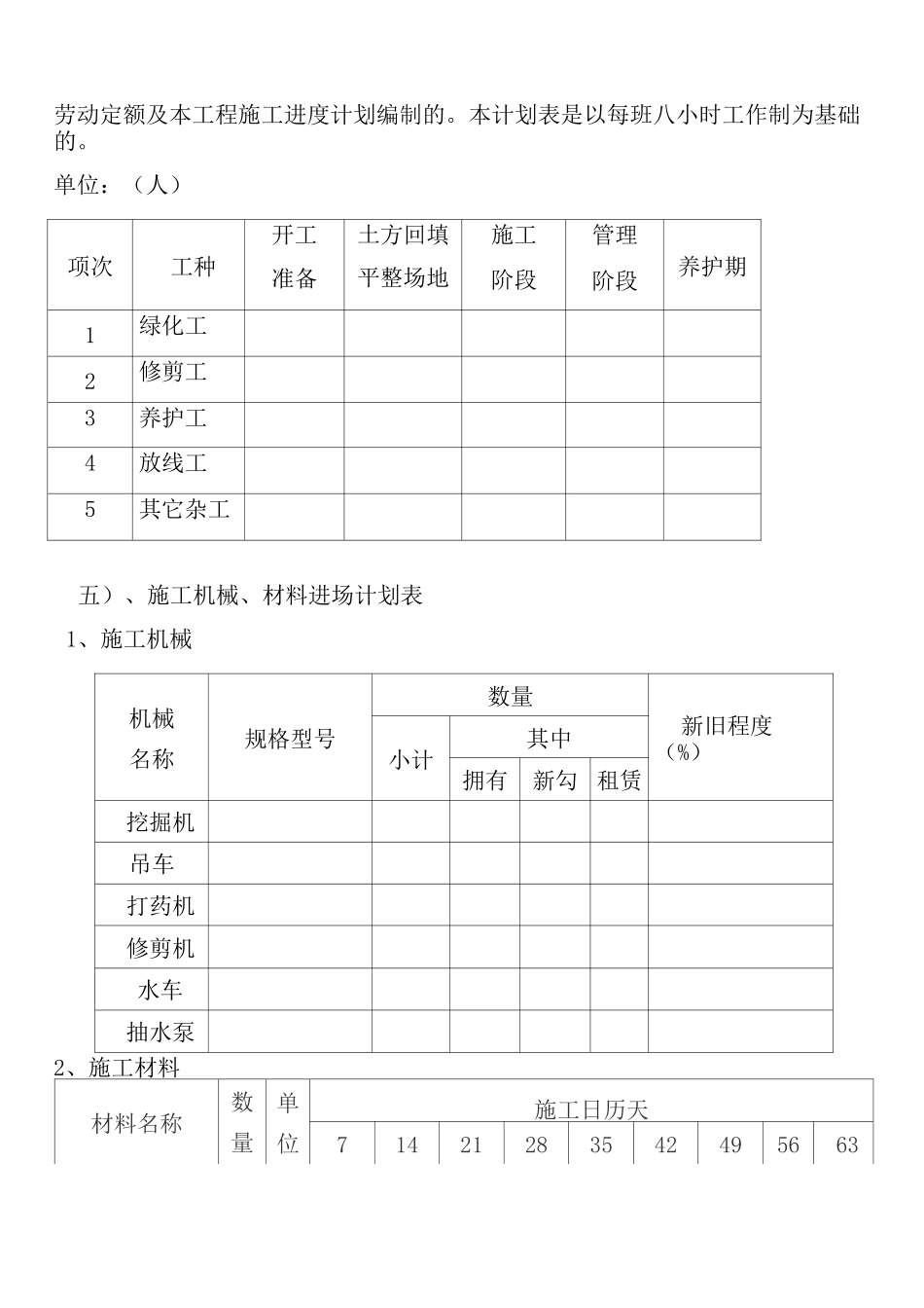 绿化专项方案_第2页
