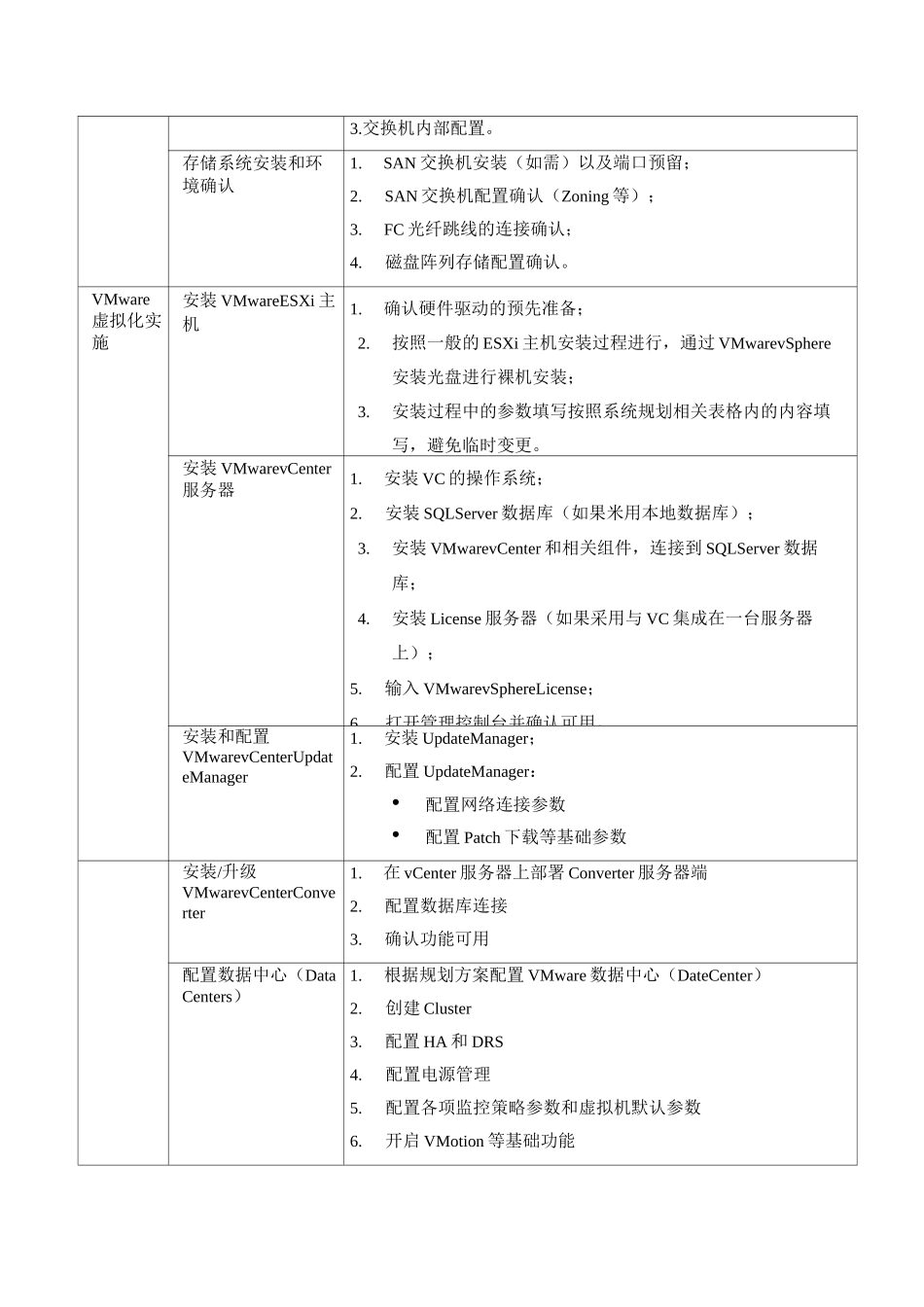 VMware虚拟化实施方案范文_第2页