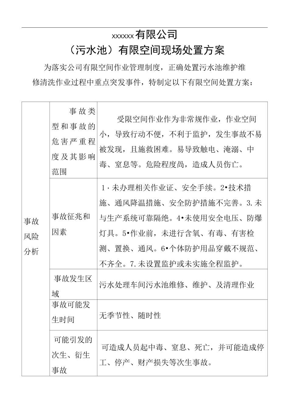 有限空间污水池处置方案计划_第1页