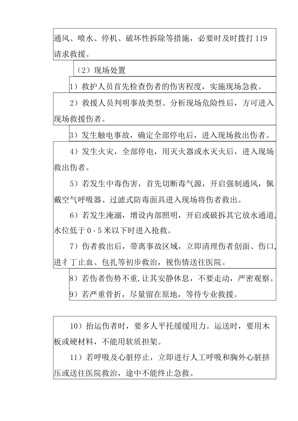 有限空间污水池处置方案计划_第3页