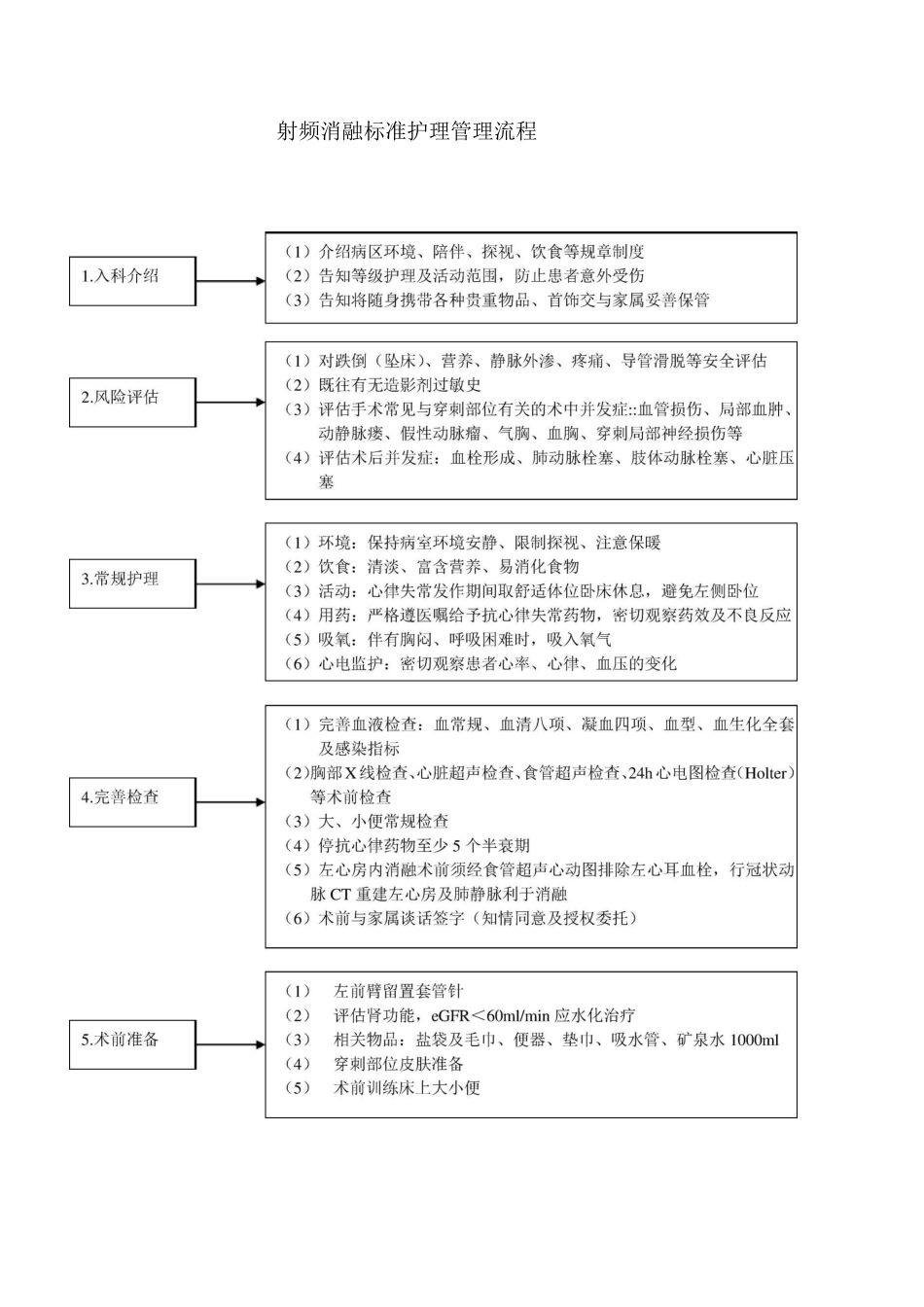 心内科介入标准护理流程_第3页