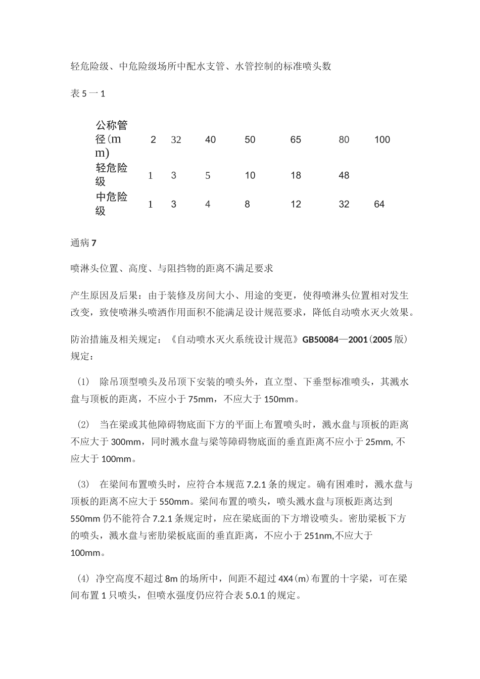 25个消防喷淋安装通病_第3页