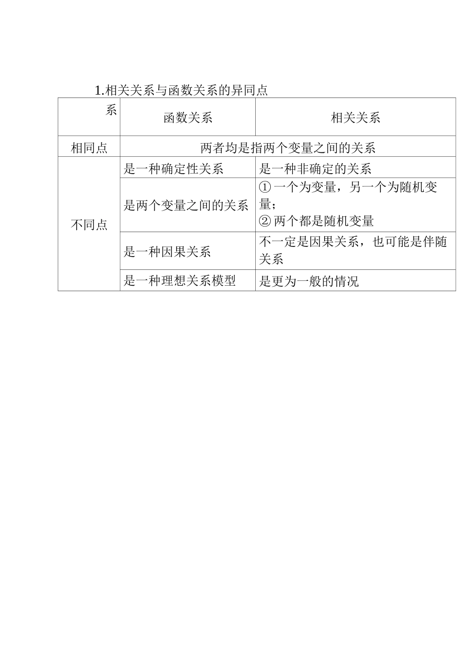 高中数学：线性回归方程知识点专项讲解及典型例题归纳_第3页