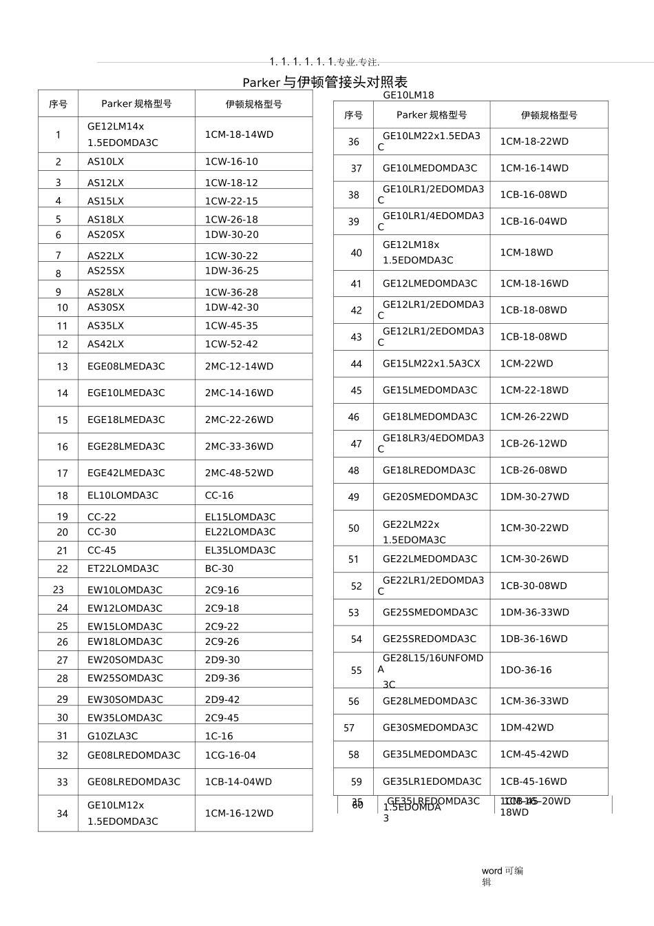 Parker与伊顿管接头对照表_第1页