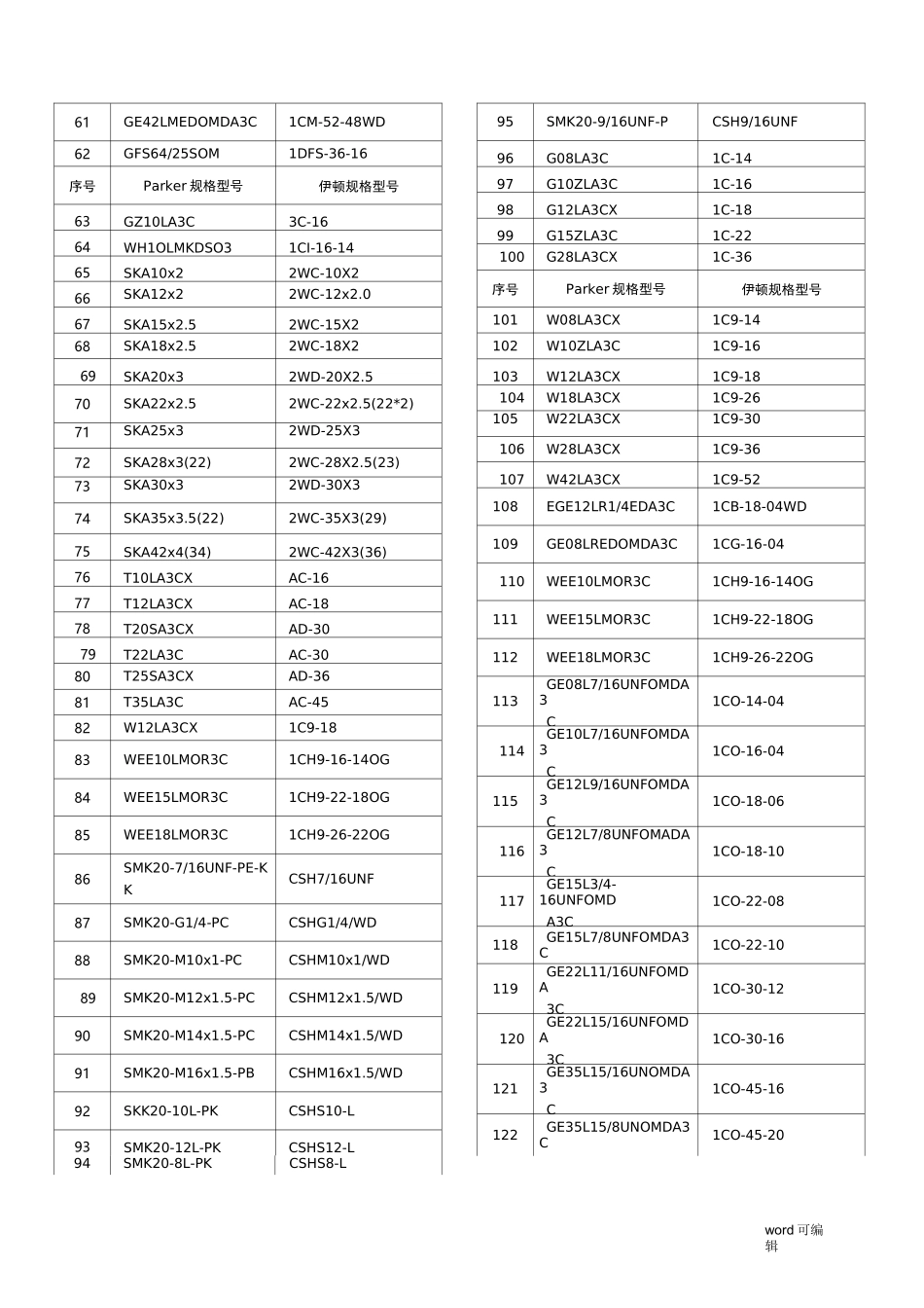 Parker与伊顿管接头对照表_第2页