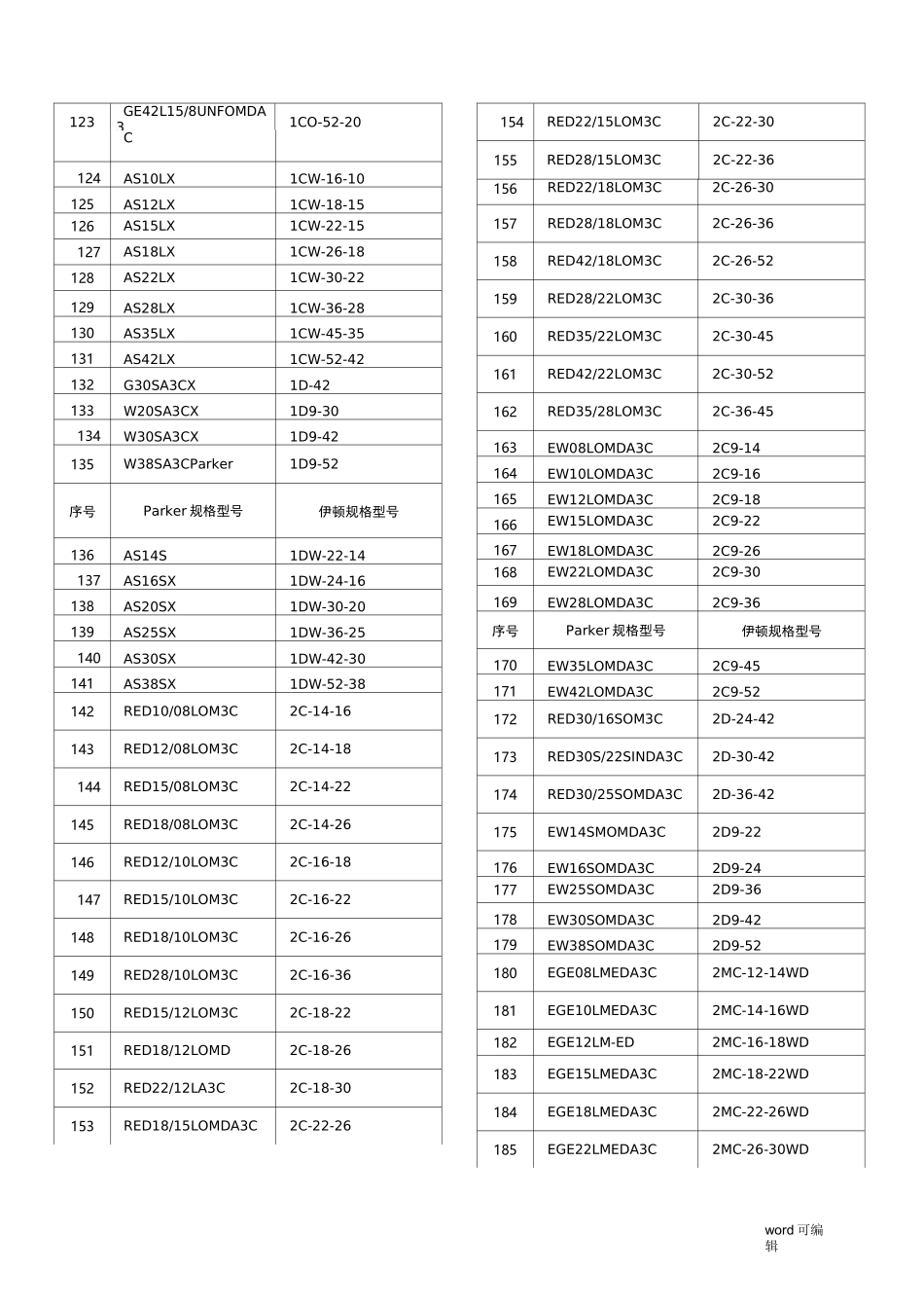 Parker与伊顿管接头对照表_第3页