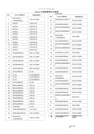 Parker与伊顿管接头对照表