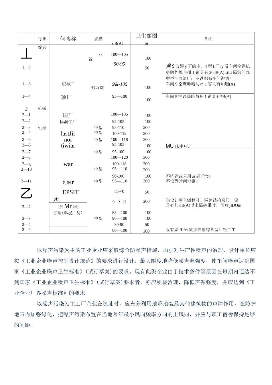 以噪声污染为主的工业企业卫生防护距离标准_第2页