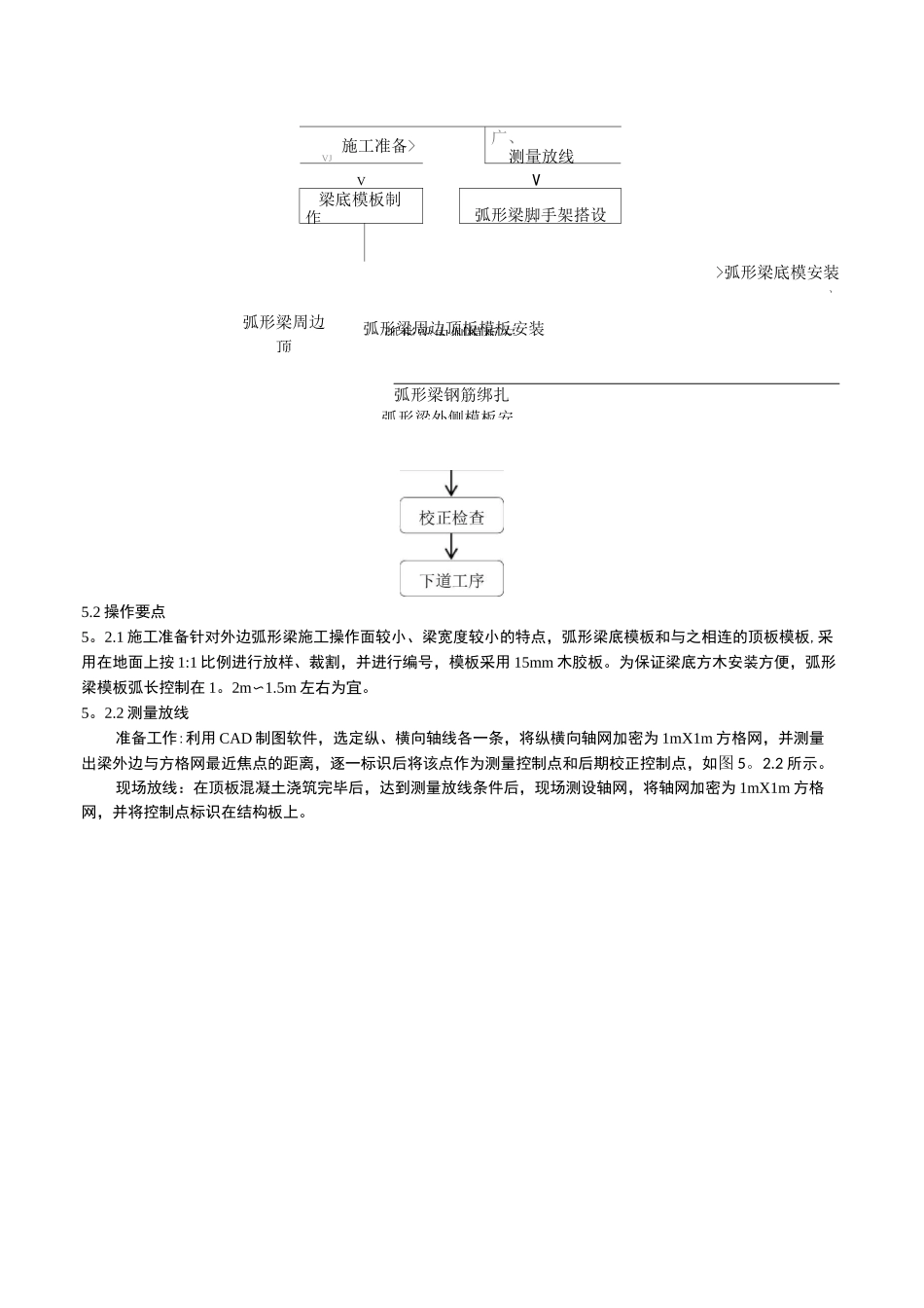3、弧形梁工法【范本模板】_第2页