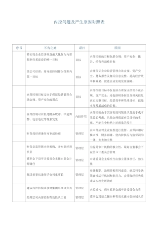 常见内部控制不当之处