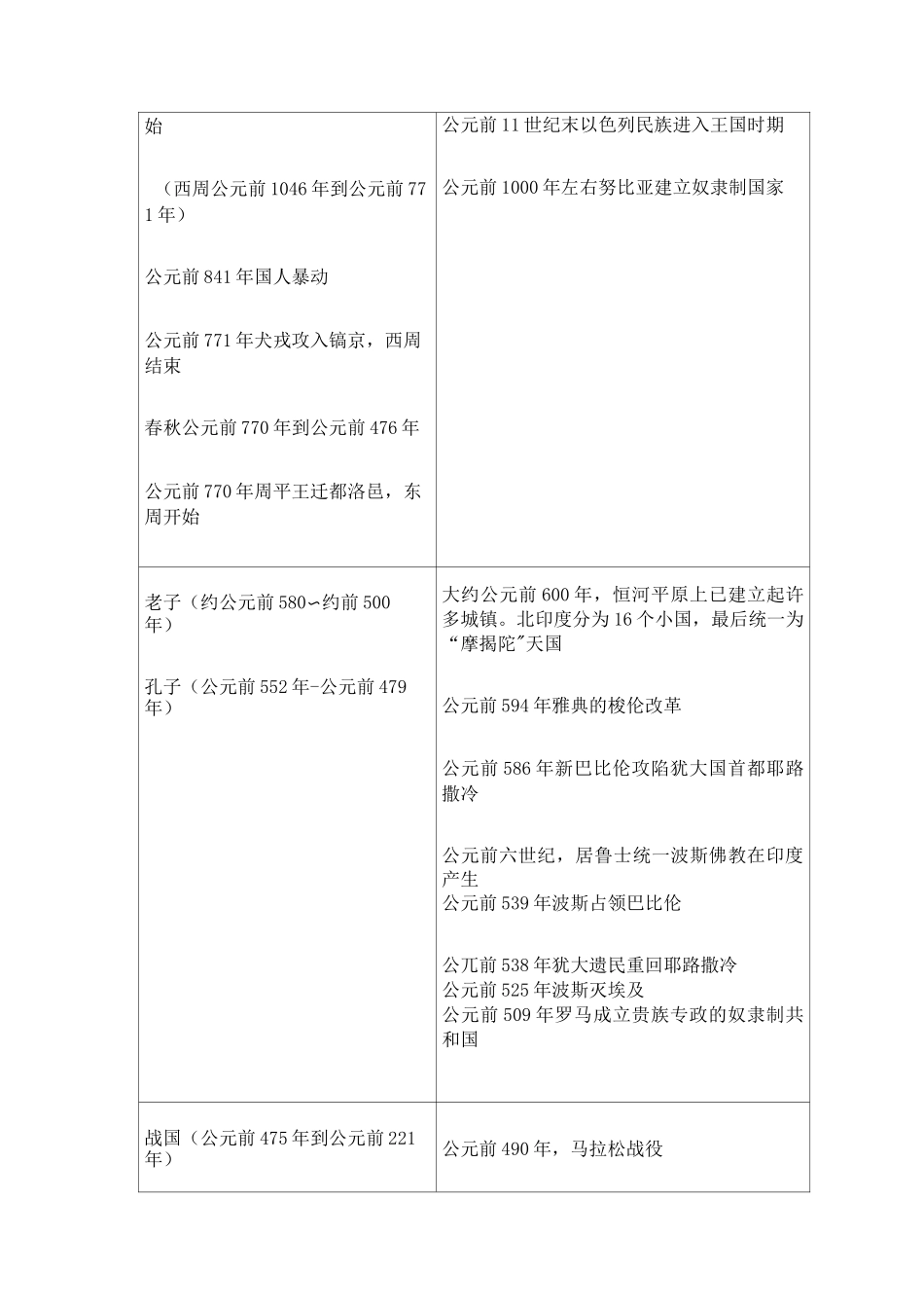 中外各国时间大历史年表_第2页