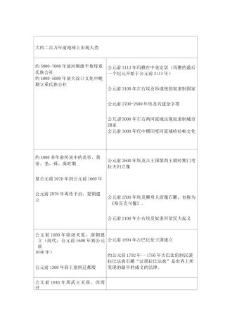 中外各国时间大历史年表