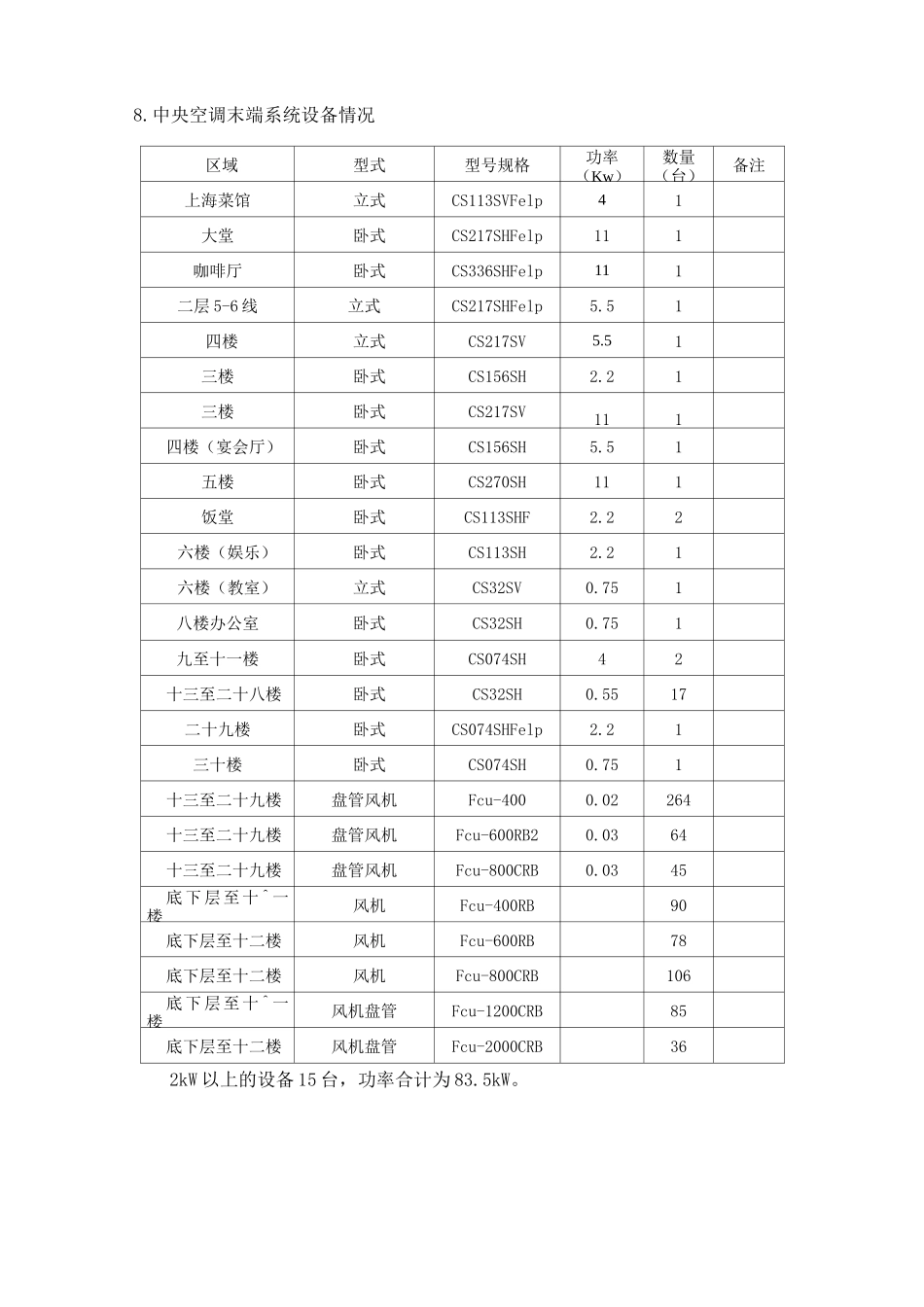 某酒店节能改造方案预算和说明_第3页