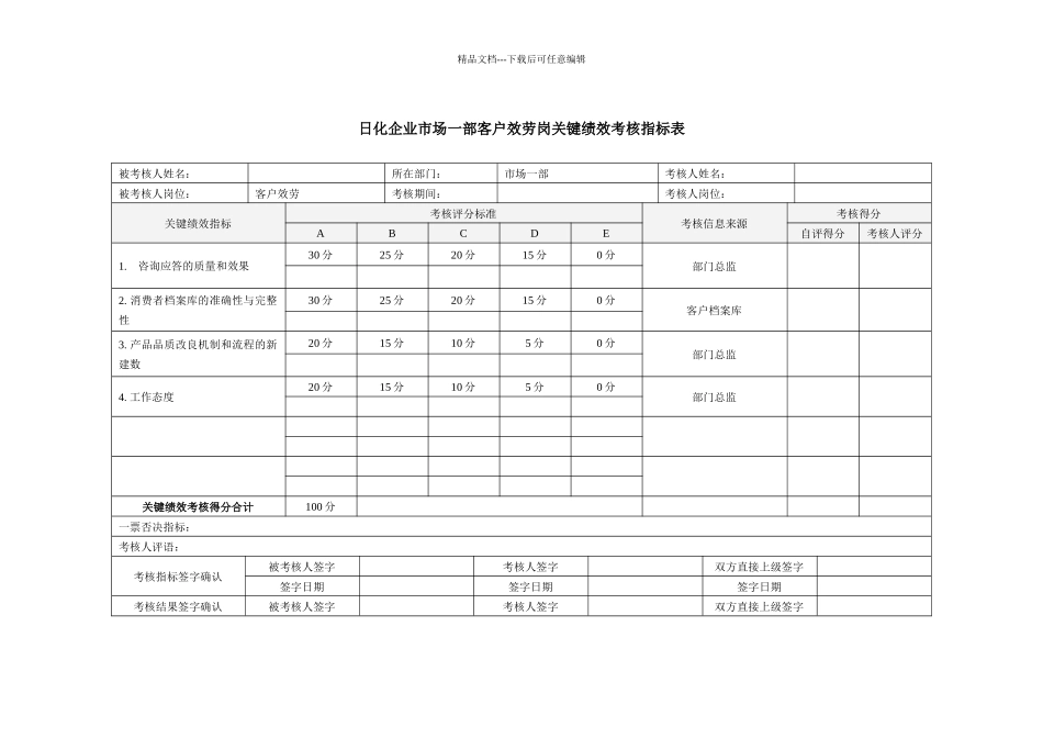 日化企业市场一部客户服务岗关键绩效考核指标表_第1页