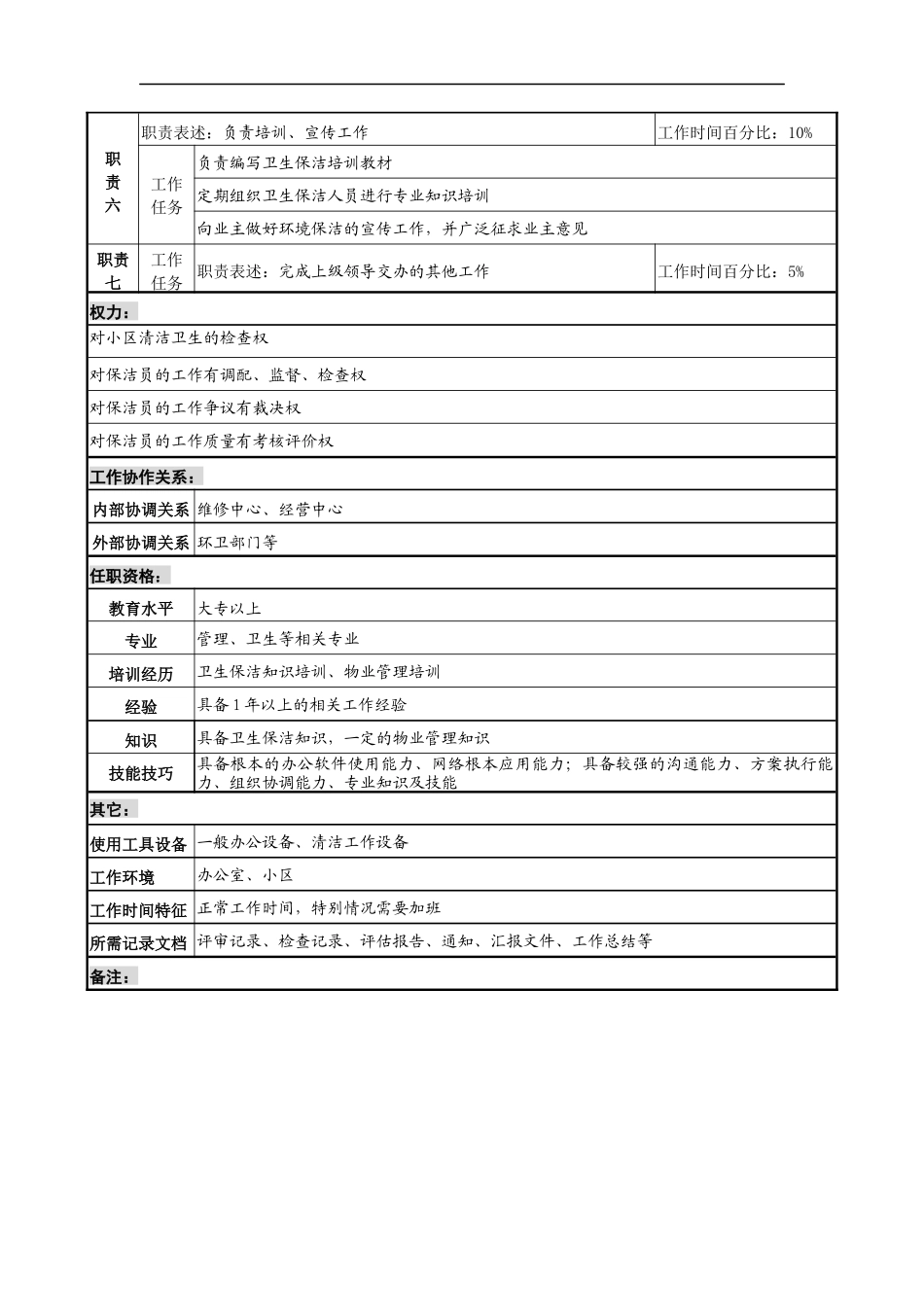 明达集团物业公司服务中心环境保洁经理职务说明书_第2页