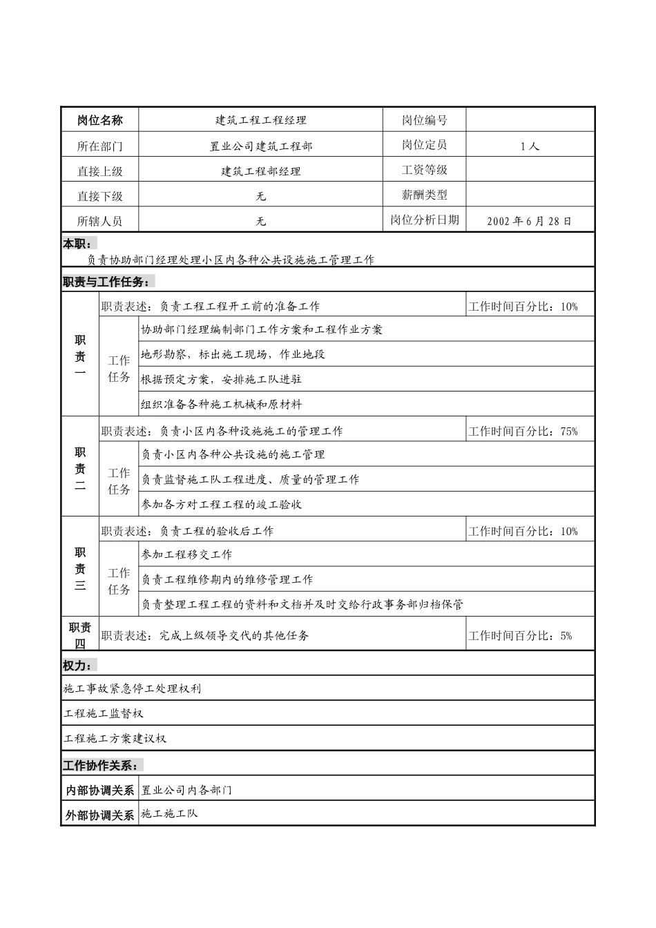 明达集团置业公司建筑工程部建筑工程项目经理职务说明书_第1页