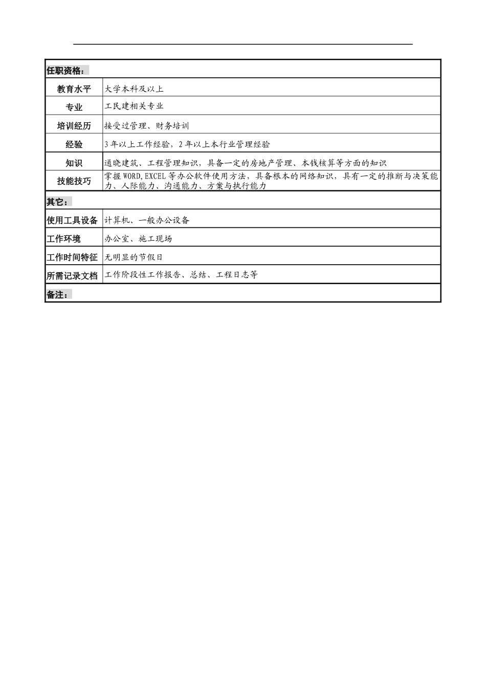 明达集团置业公司建筑工程部建筑工程项目经理职务说明书_第2页
