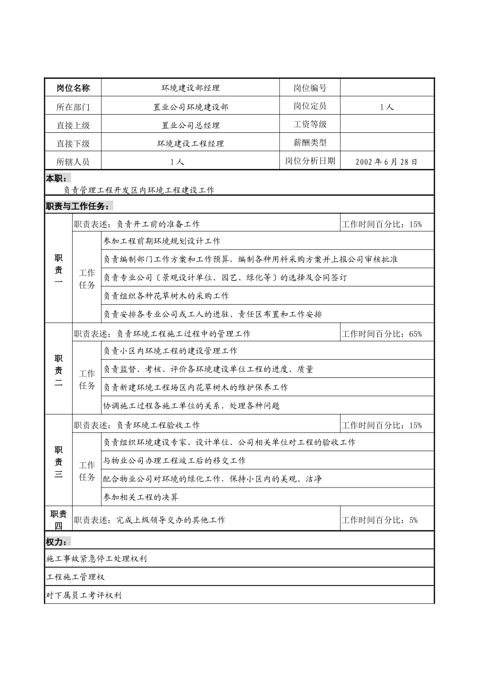 明达集团置业公司环境建设部经理职务说明书_第1页