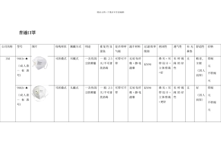 普通口罩对比表