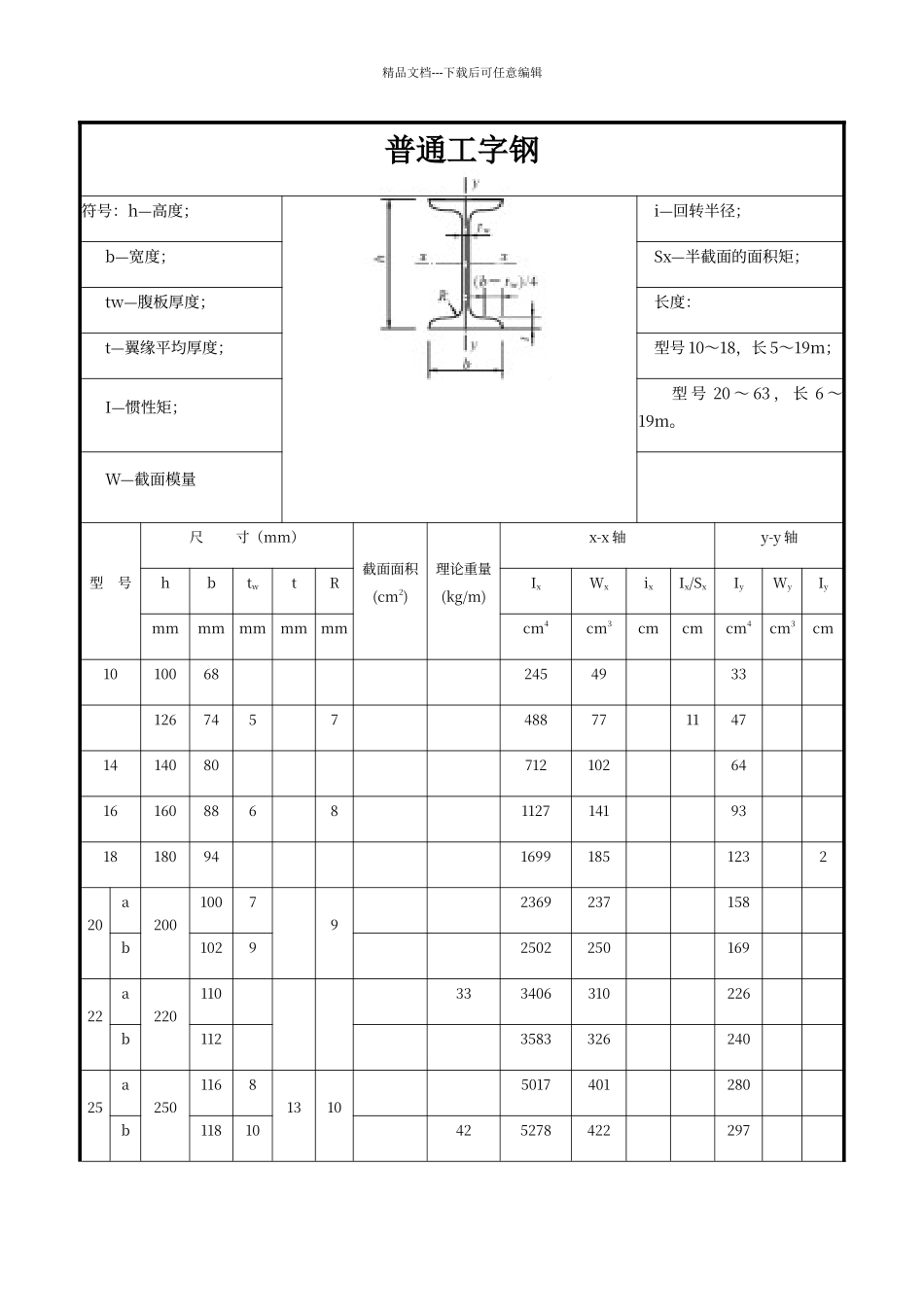 普通工字钢规格表_第1页