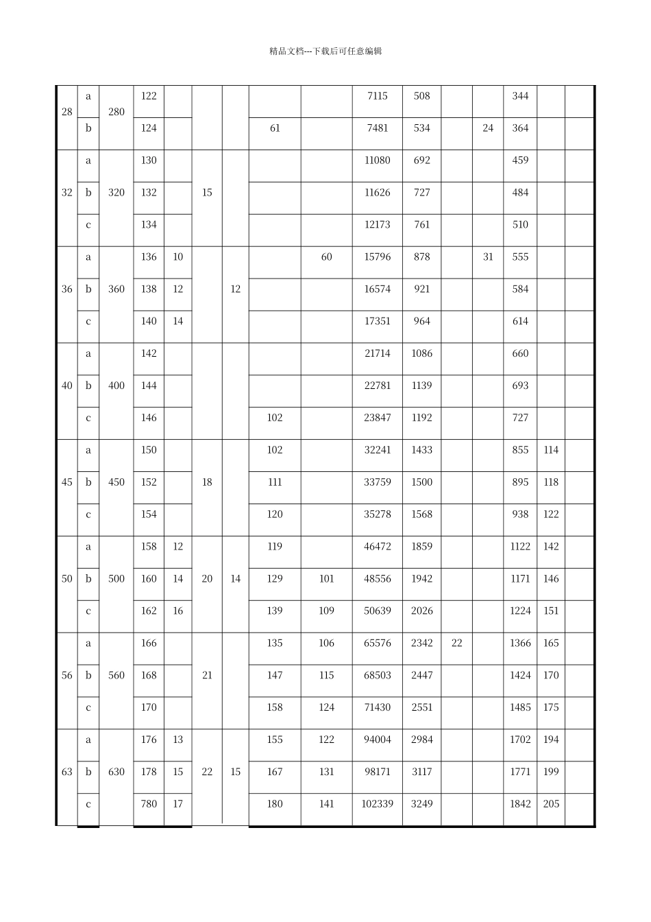 普通工字钢规格表_第2页